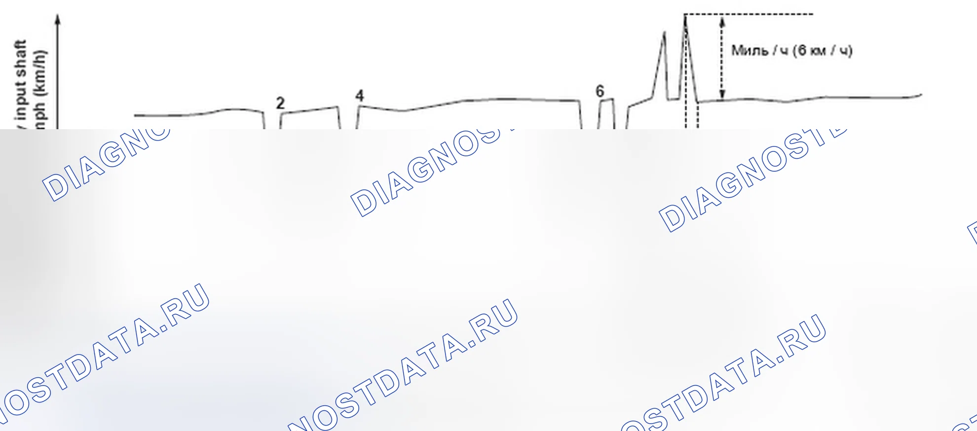 Рис. 274. Honda Element YH2 рестайлинг 2