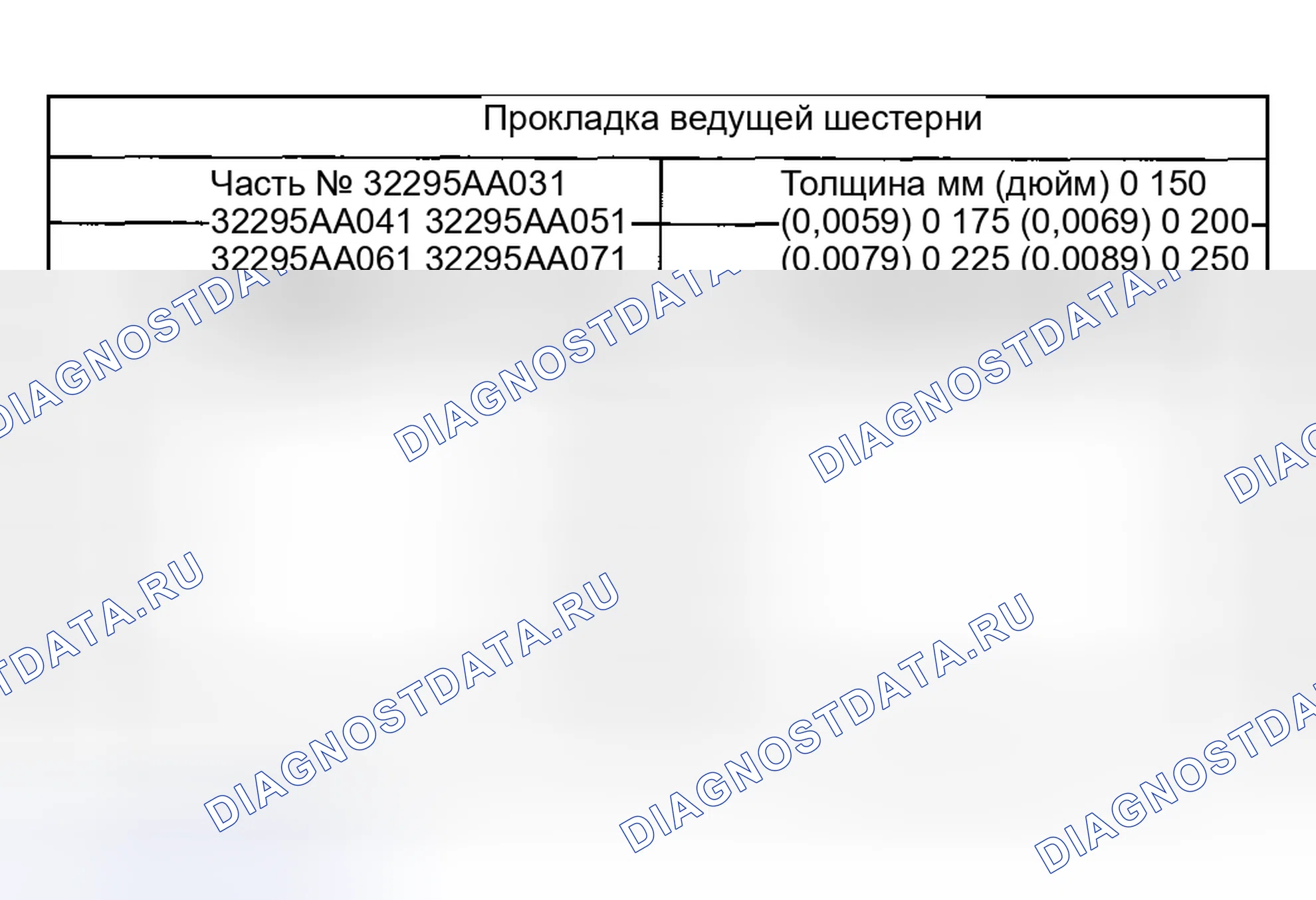 Рис. 9. Subaru Impreza WRX GD/GG рестайлинг