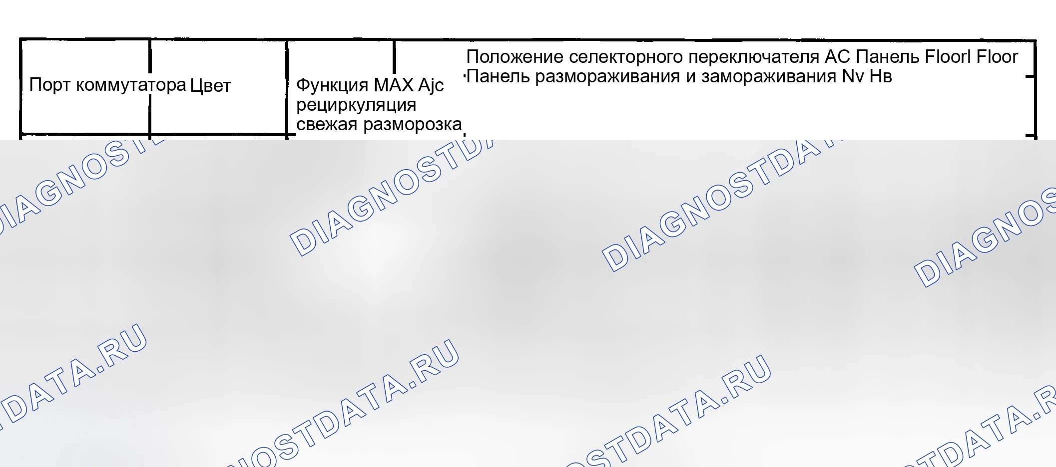 Рис. 180: Схема применения вакуумного переключателя. Mazda Tribute I