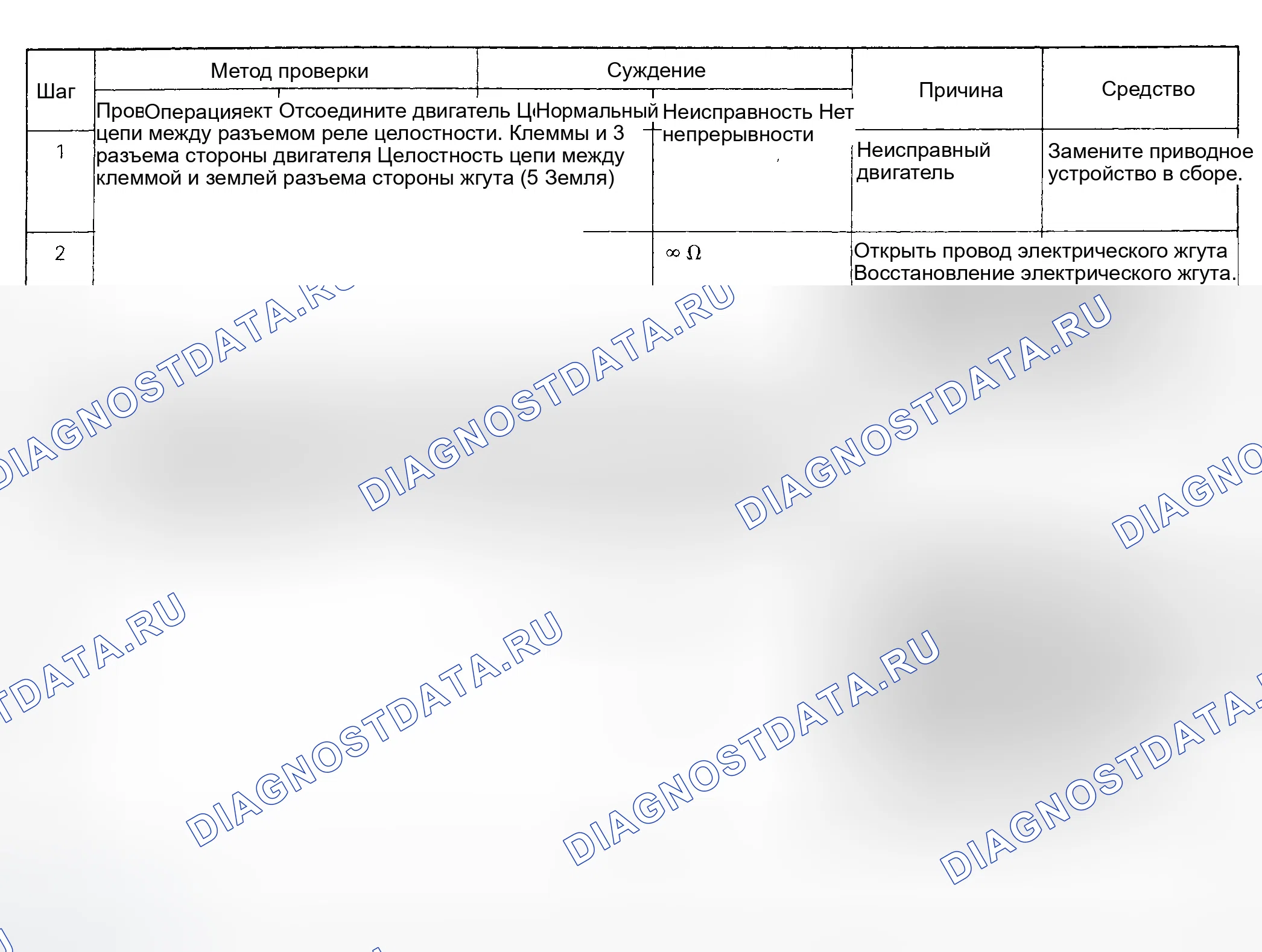 Рис. 52. Eagle Summit I