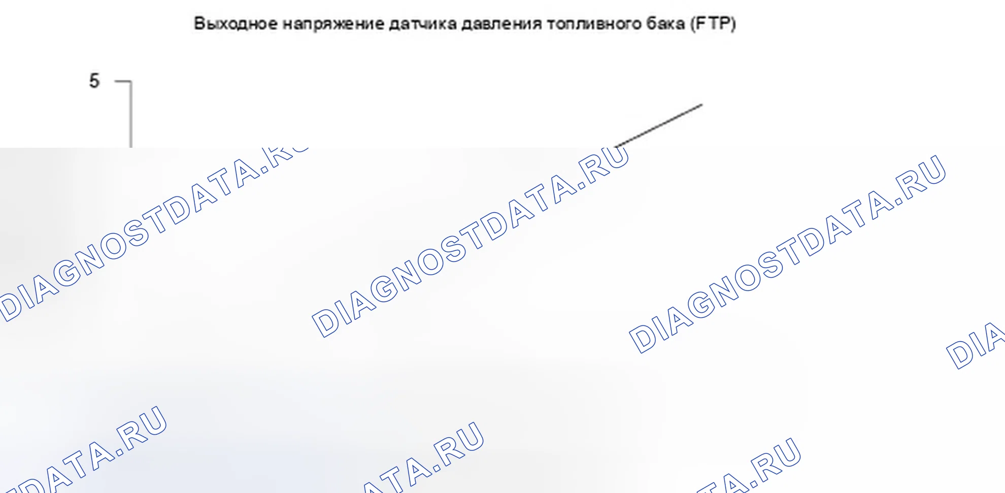 Рис. 169: График выходного напряжения датчика давления топливного бака (FTP). Honda Ridgeline I