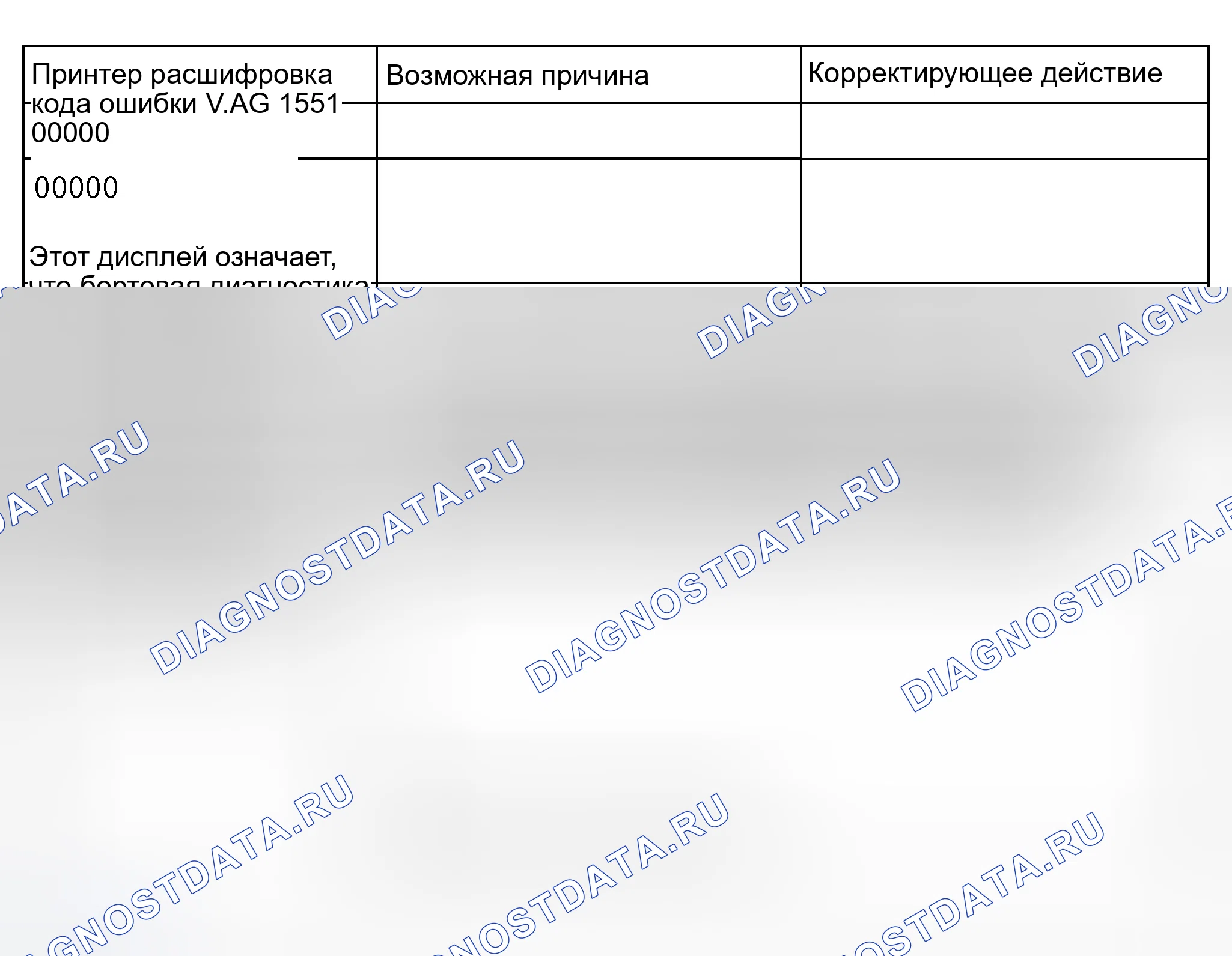 Рис. 75: Проверка памяти расшифровка кода ошибки. Audi S8 D2 рестайлинг 2