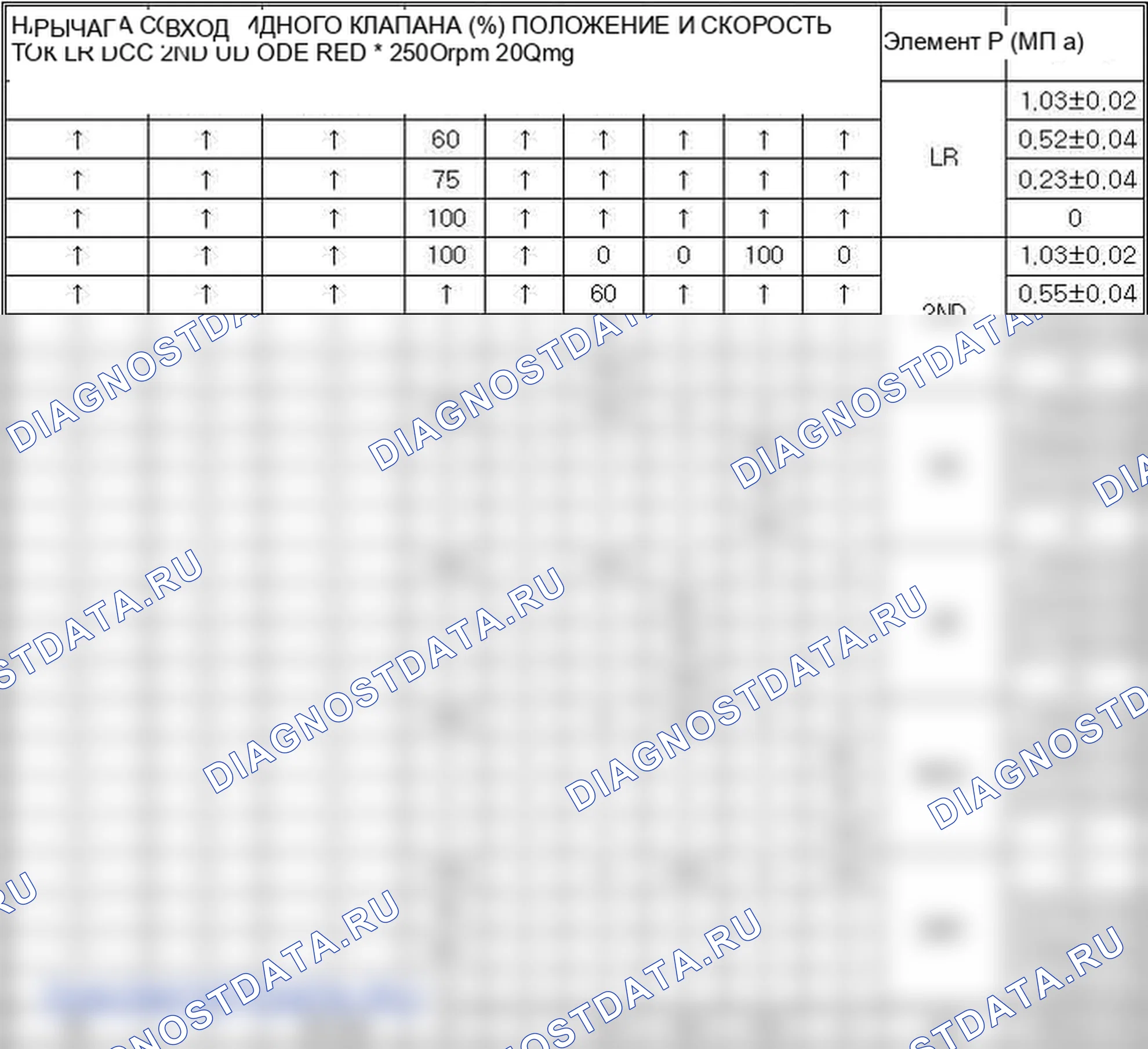 P0735: передача 5 неправильное передаточное отношение. Hyundai Santa Fe CM