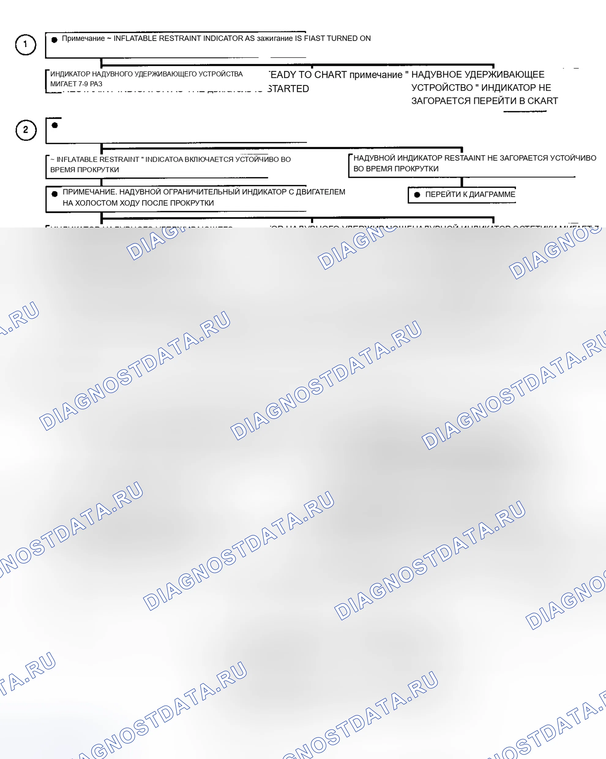 Рис. 3. Chevrolet Beretta I