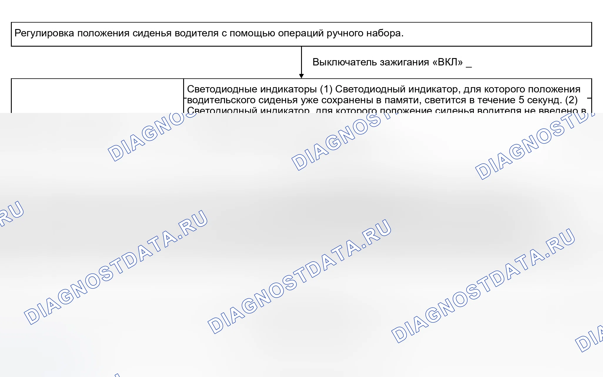 Рис. 34: ПОРЯДОК ХРАНЕНИЯ ПАМЯТИ. Infiniti M45 II