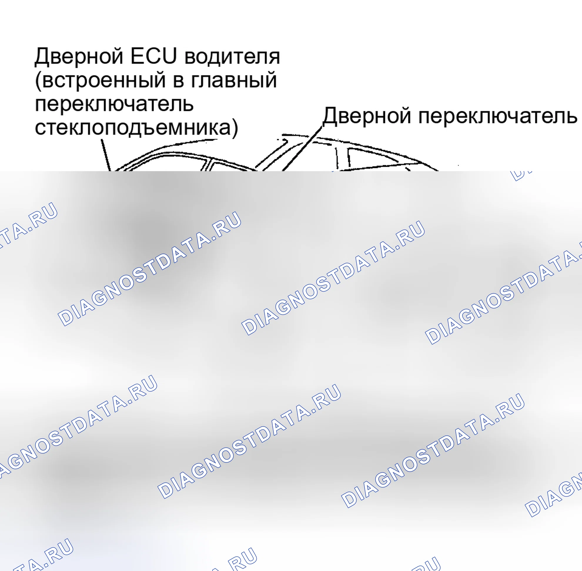 Рис. 10. Toyota Prius I рестайлинг