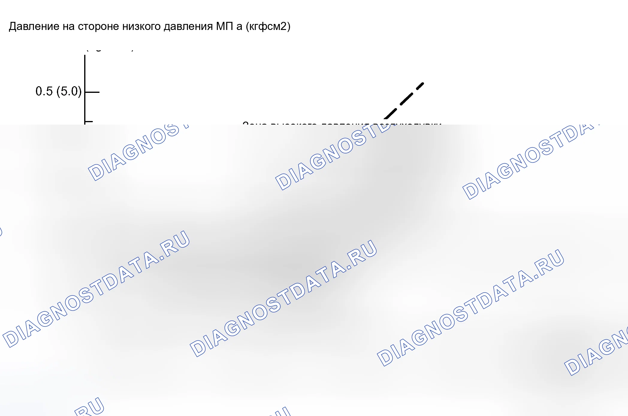 Рис. 22. Toyota 4Runner IV