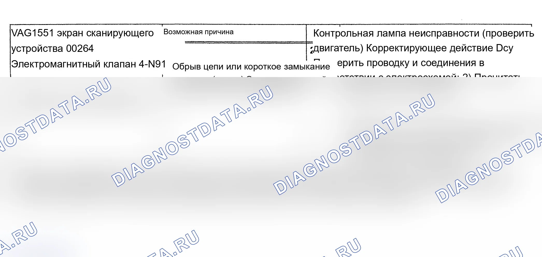 Рис. 72: 00264/P0748 расшифровка кода ошибки: ЭЛЕКТРОМАГНИТНЫЙ КЛАПАН No. Audi A6 C4