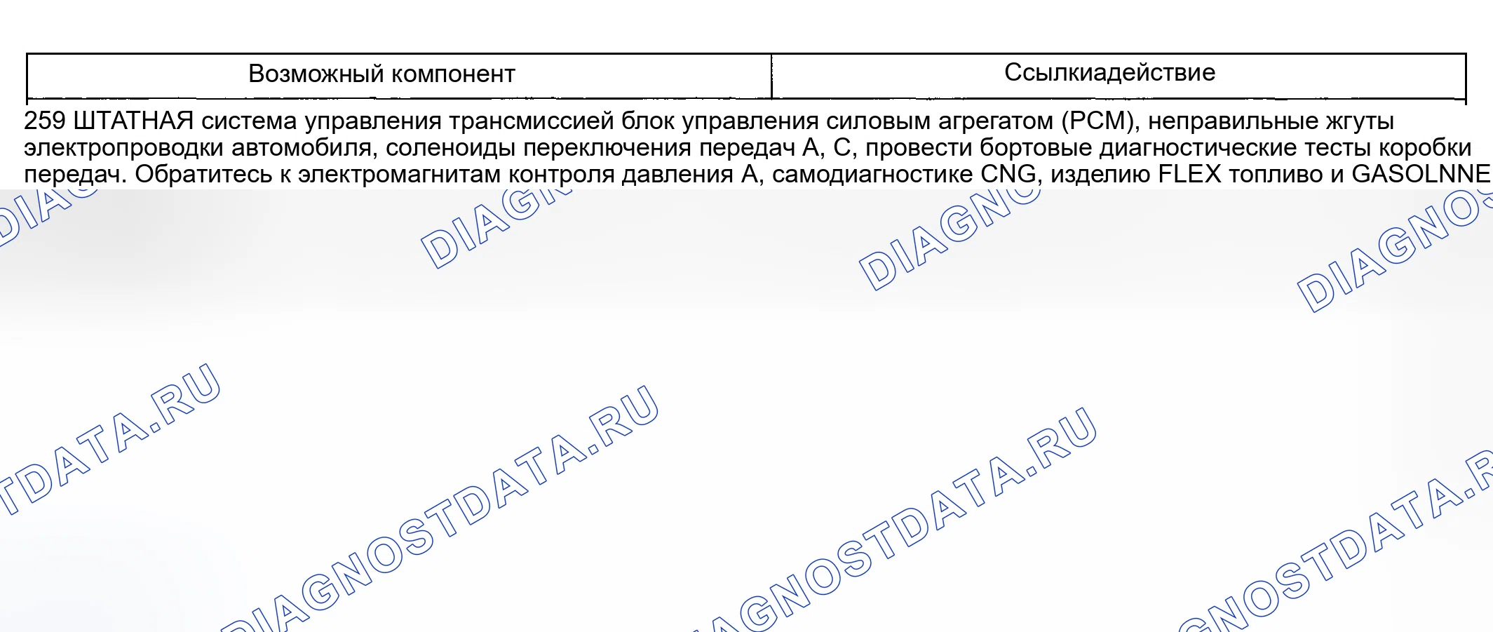 Рис. 216: Другие проблемы: отсутствие торможения двигателем в ручном 1-м положении (259 - обычный режим). Hyundai ix20 I рестайлинг