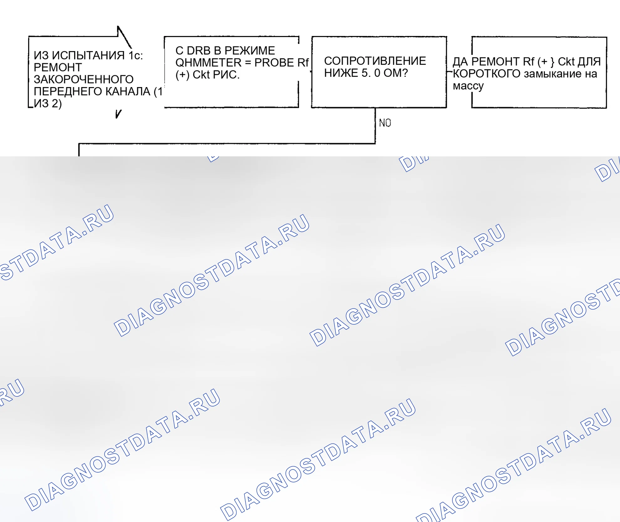 Рис. 5. Dodge Grand Caravan III