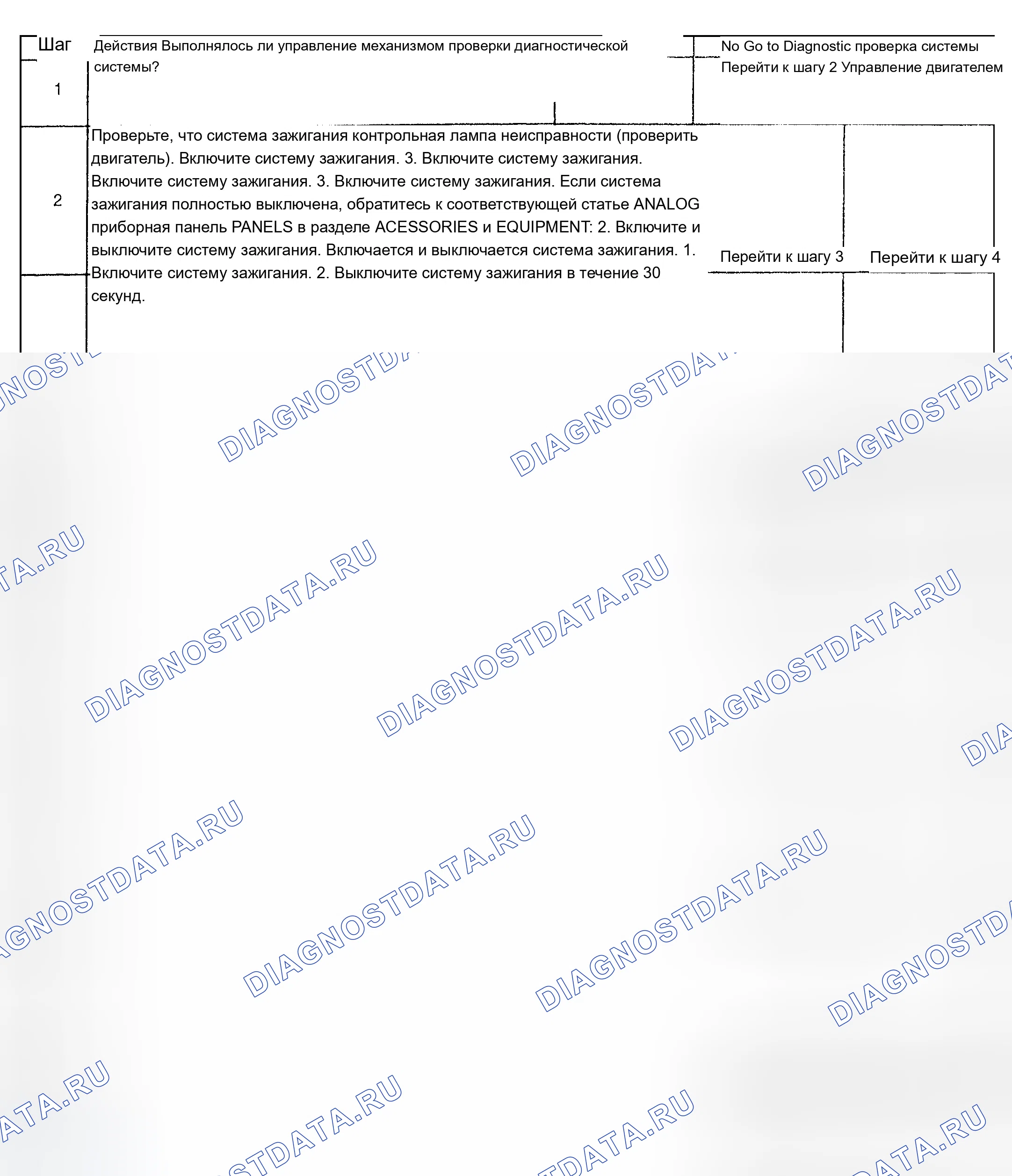 Рис. 180: Диагностическая процедура. Chevrolet TrailBlazer I