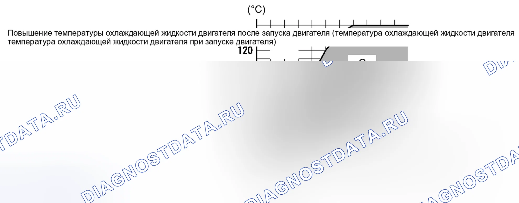 Рис. 728. Toyota Highlander II рестайлинг