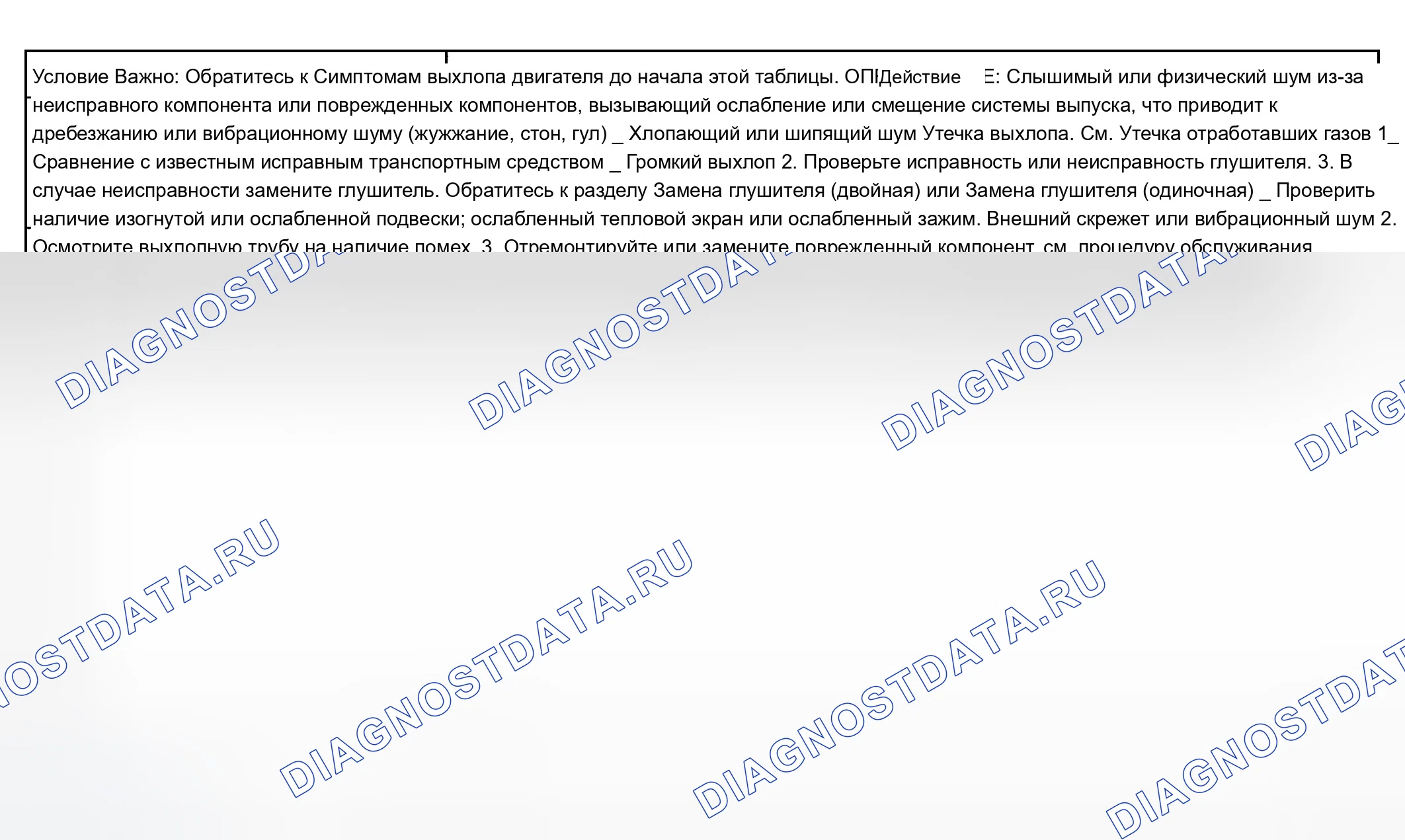 Рис. 2: Шум выхлопных газов. Chevrolet Impala VIII