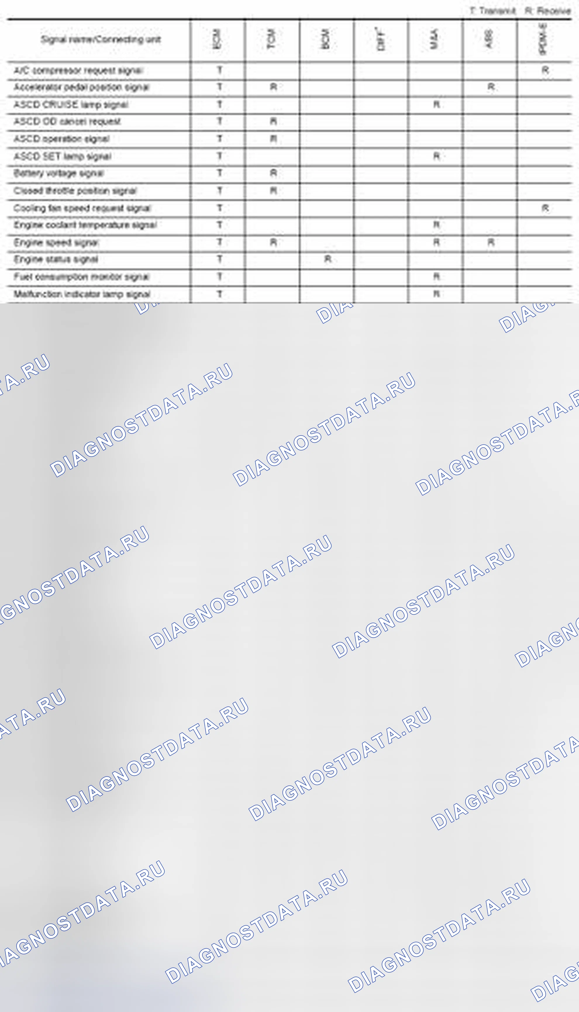 Рис. 146: Диаграмма сигналов связи CAN для TYPE 6 / TYPE 7. Nissan Frontier D40