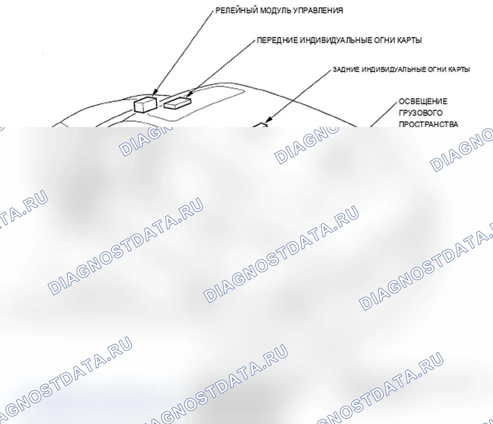 Рис. 1: Указатель расположения компонентов. Acura MDX II