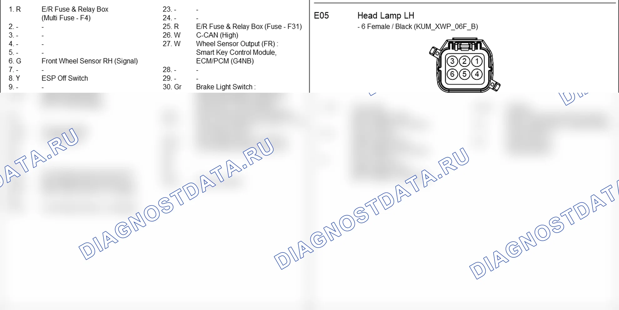 Распиновка разъёма E05 — front harness. Hyundai Elantra V рестайлинг