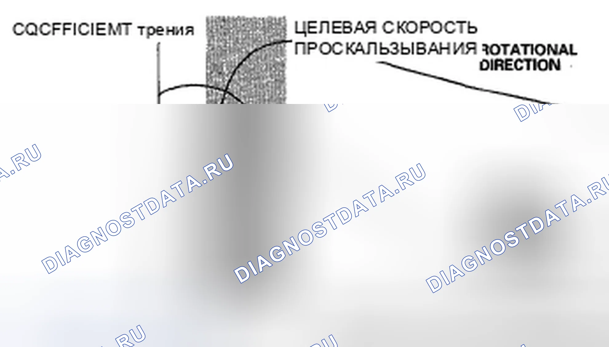 Рис. 43: Сила сцепления шины и дорожного покрытия. Honda Ridgeline I рестайлинг