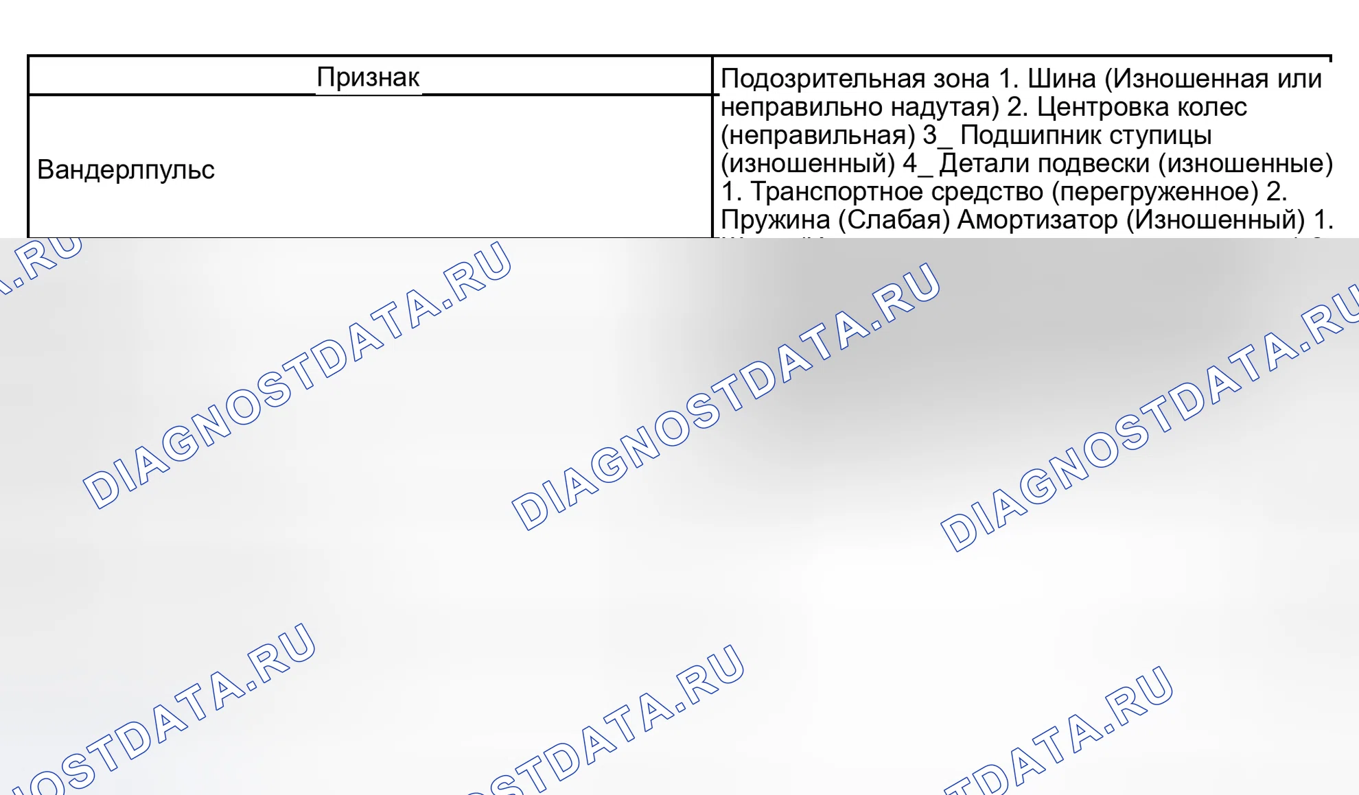 Рис. 1: ТАБЛИЦА СИМПТОМОВ ПРОБЛЕМЫ. Scion xB I