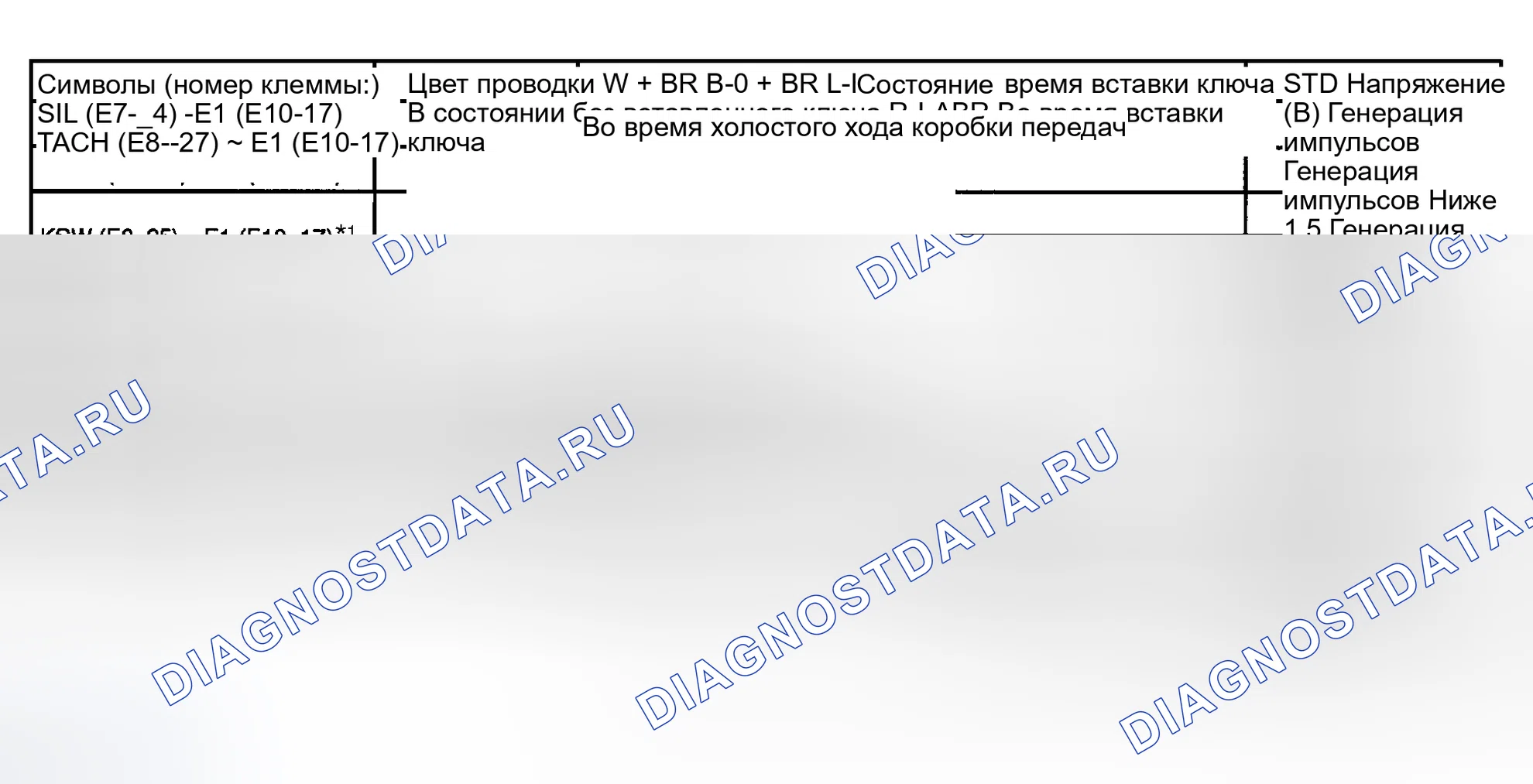 Рис. 14. Toyota Land Cruiser 100