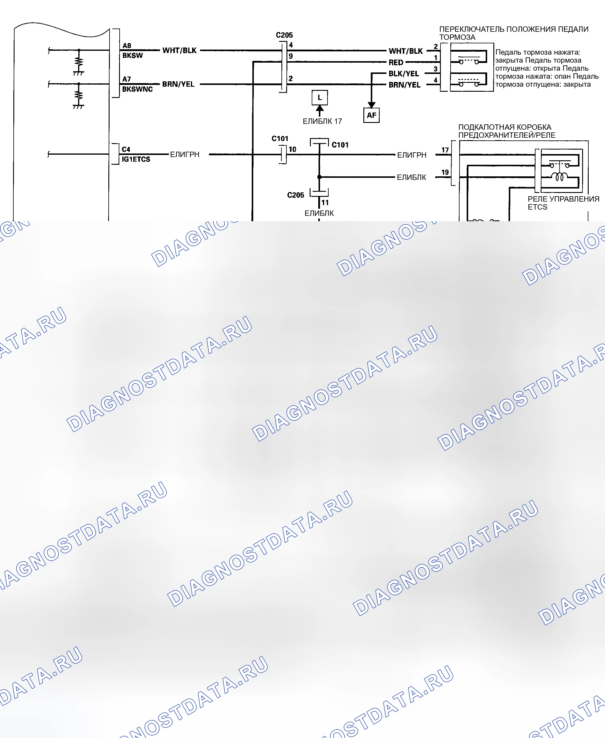 Рис. 52. Honda Ridgeline I