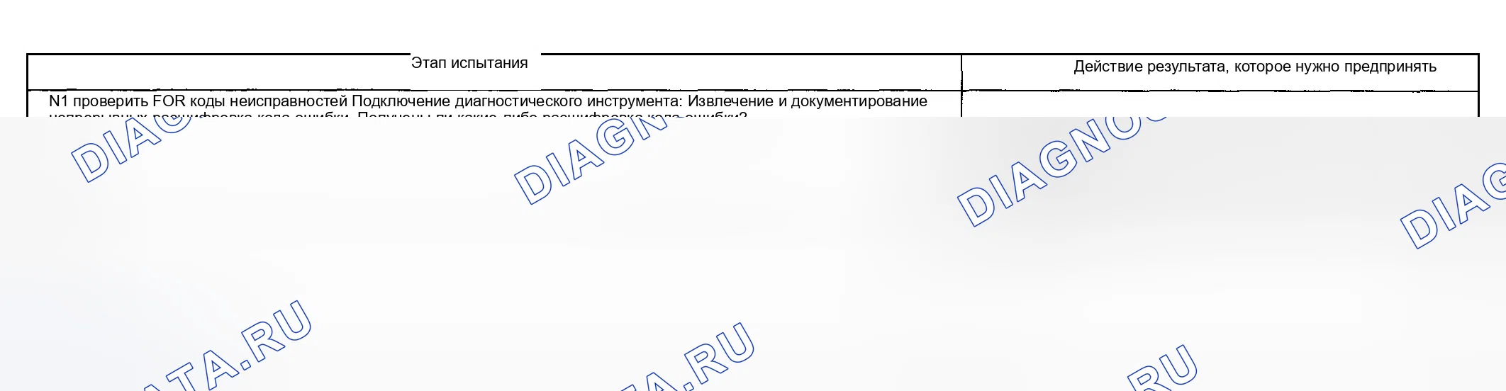 Рис. 84: Процедура испытаний. Hyundai ix20 I рестайлинг
