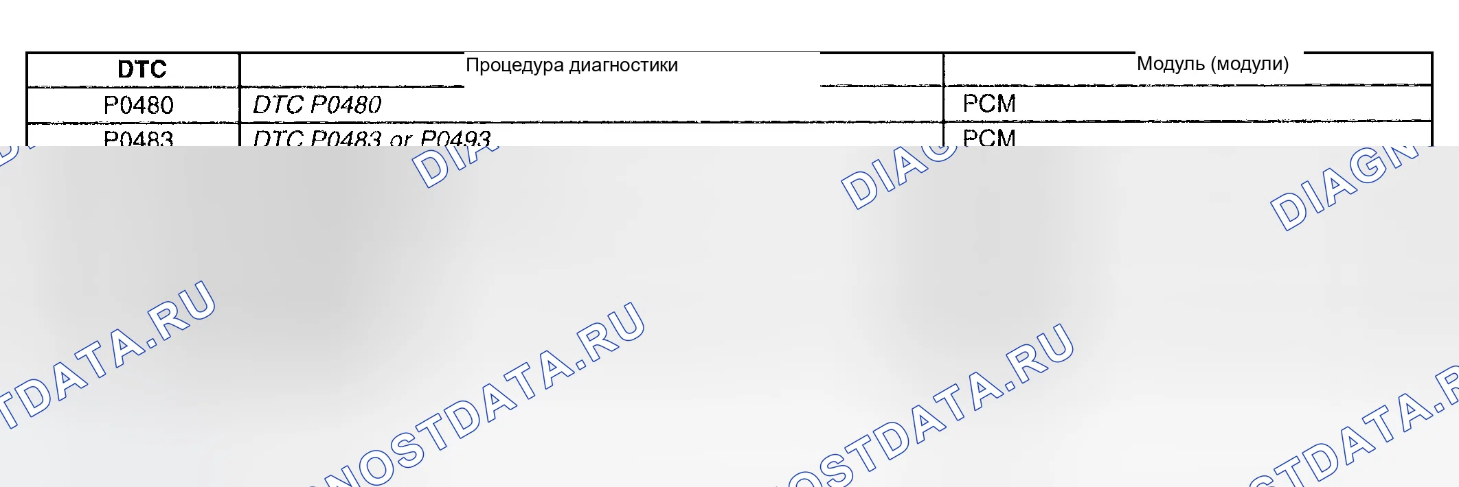 Рис. 27: Список диагностических кодов неисправностей (расшифровка кода ошибки). Chevrolet TrailBlazer I