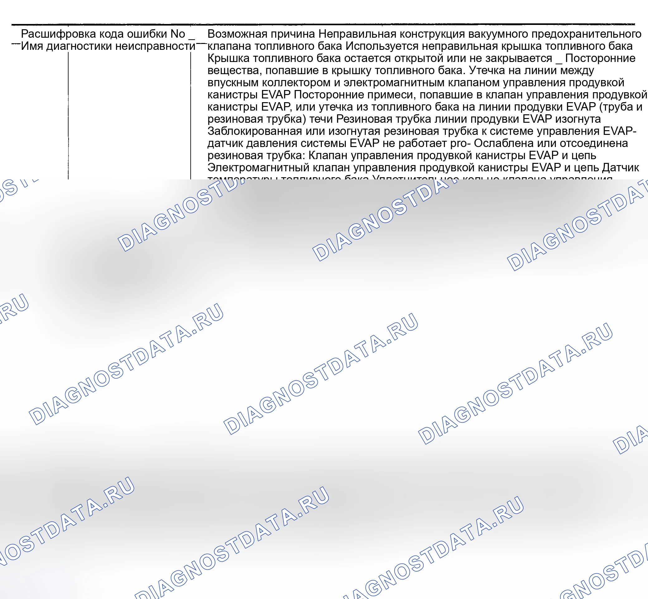 Рис. 1194. Nissan Sentra B15