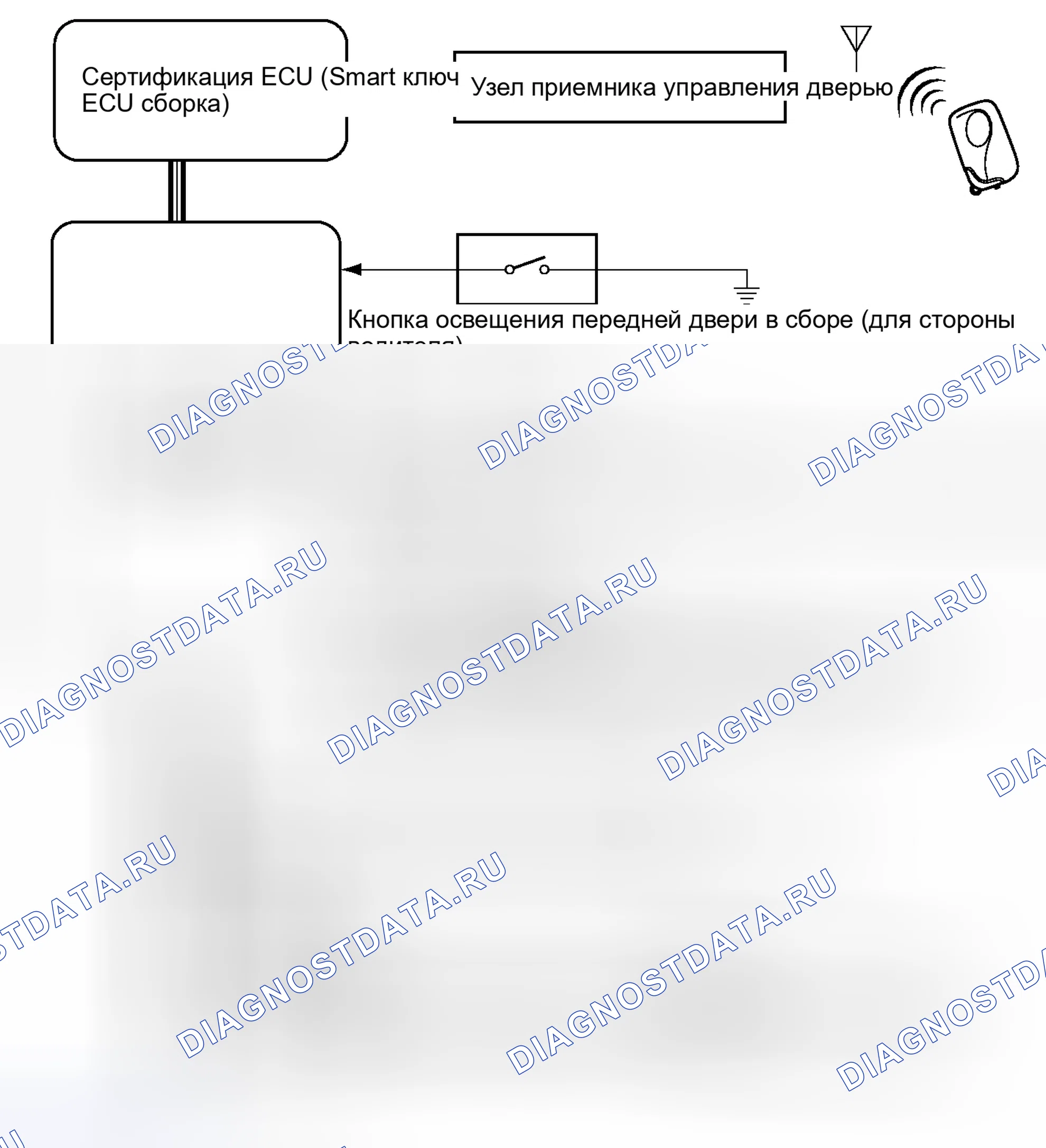 Рис. 22: СХЕМА СИСТЕМЫ. Honda Accord V