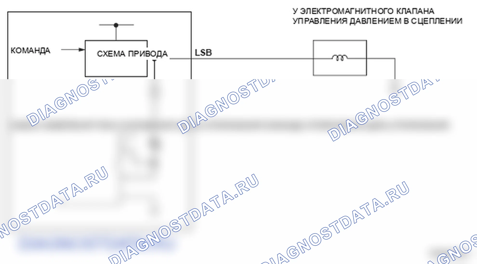 Рис. 301: расшифровка кода ошибки P0966: Проблема в цепи электромагнитного клапана B управления давлением сцепления A / T. Honda Element YH2 рестайлинг 2