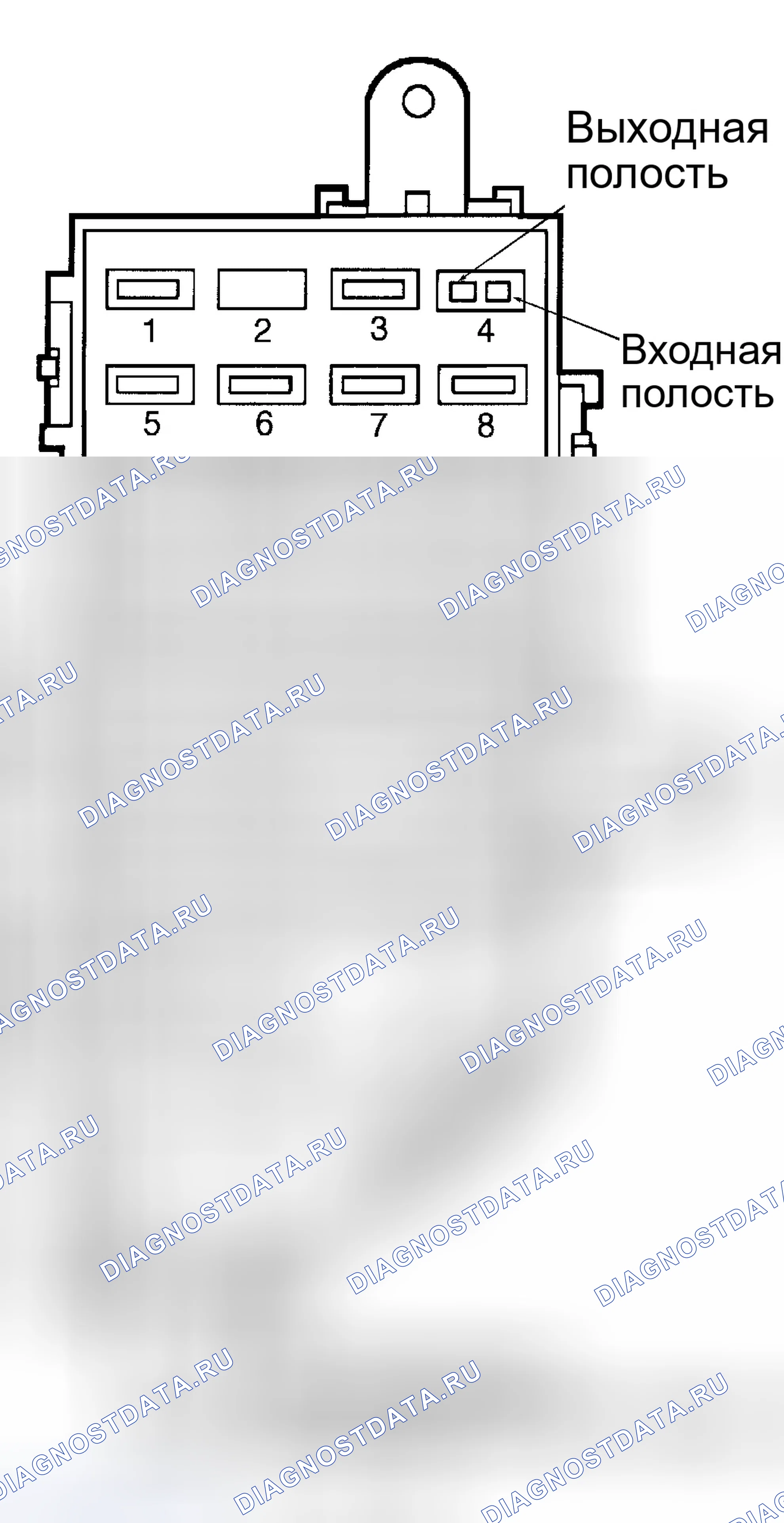 Рис. 5. Ford Explorer Sport Trac I