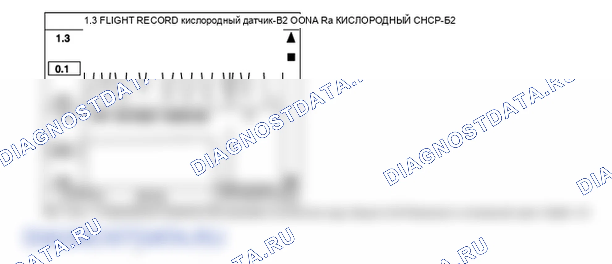 P0158: O2 датчик высокий уровень в цепи вход (Блок 2/Датчик 2). Kia Sportage KM