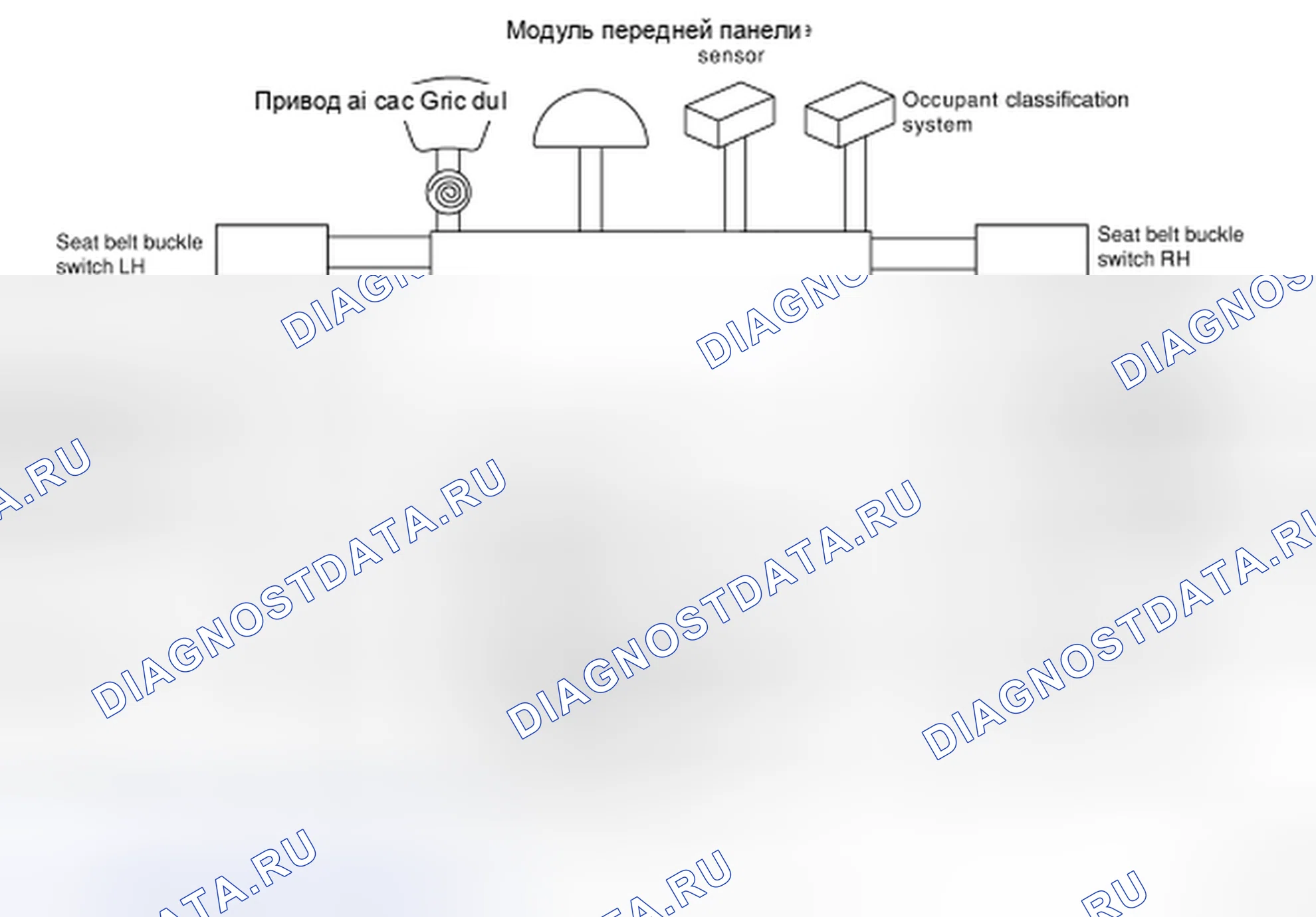 Рис. 47: Конфигурация SRS. Honda Passport I