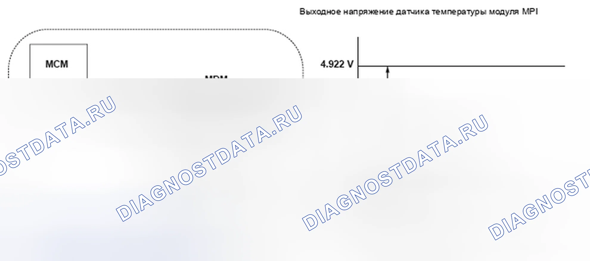 Рис. 447: Схема связи низкого входного сигнала температуры модуля электропривода (MDM). Honda Insight I