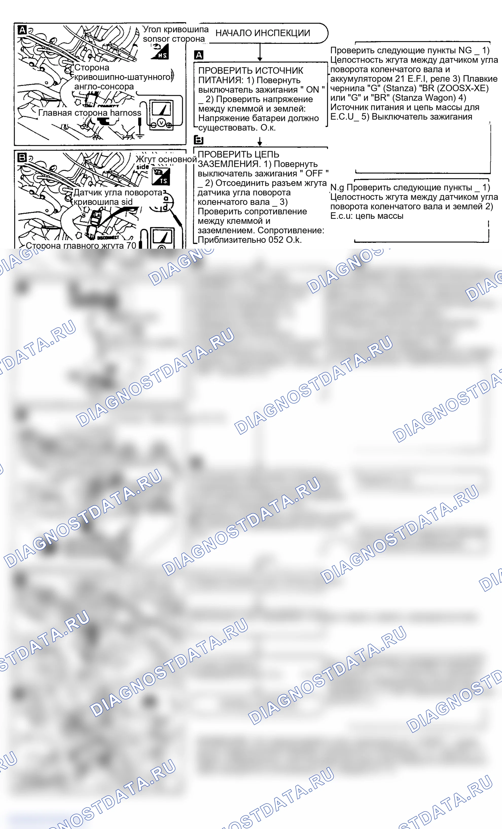Рис. 79: Тест A, Pulsar Nx, Sentra (E16i), Stanza, Wagon и 200SX Xe. Nissan Stanza II