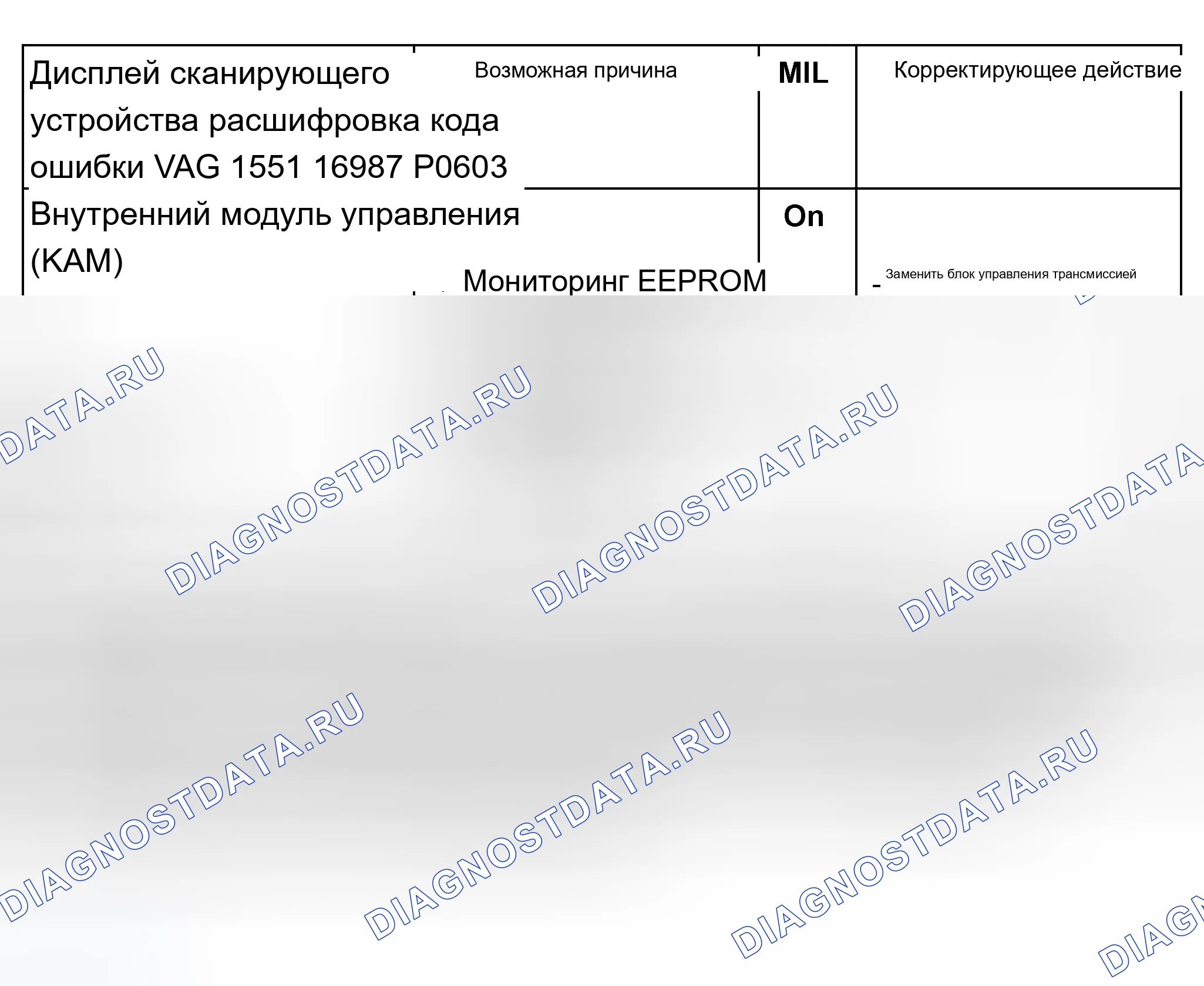 Рис. 147. Audi A8 D2 рестайлинг