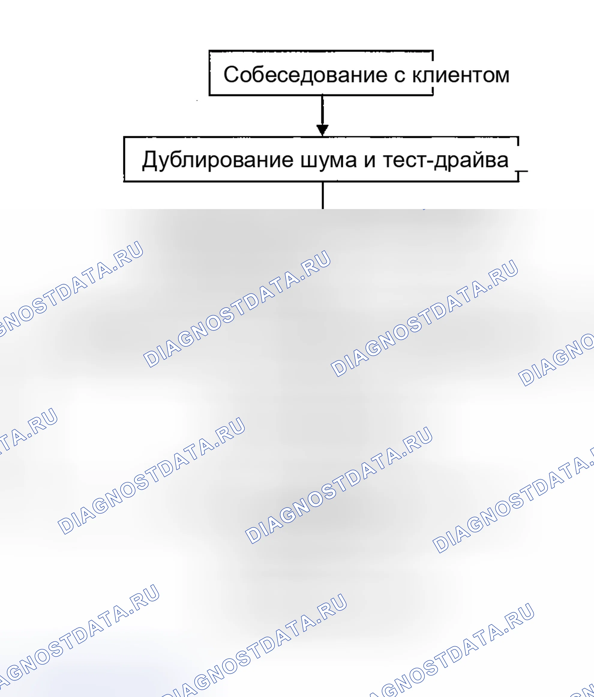 Рис. 24: Рабочий процесс. Nissan 350Z I