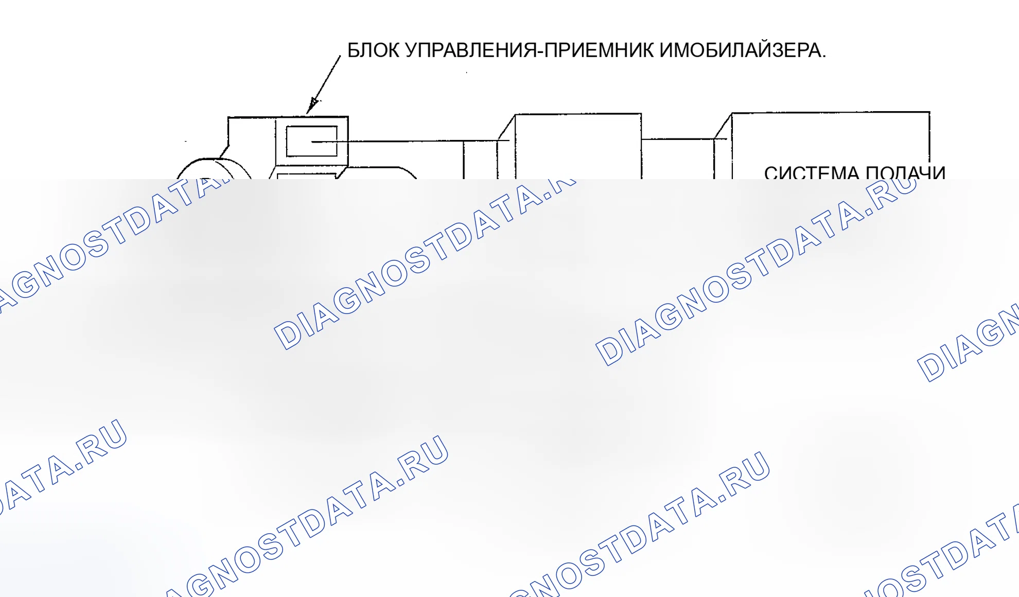 Рис. 3: Описание системы. Honda Pilot I рестайлинг