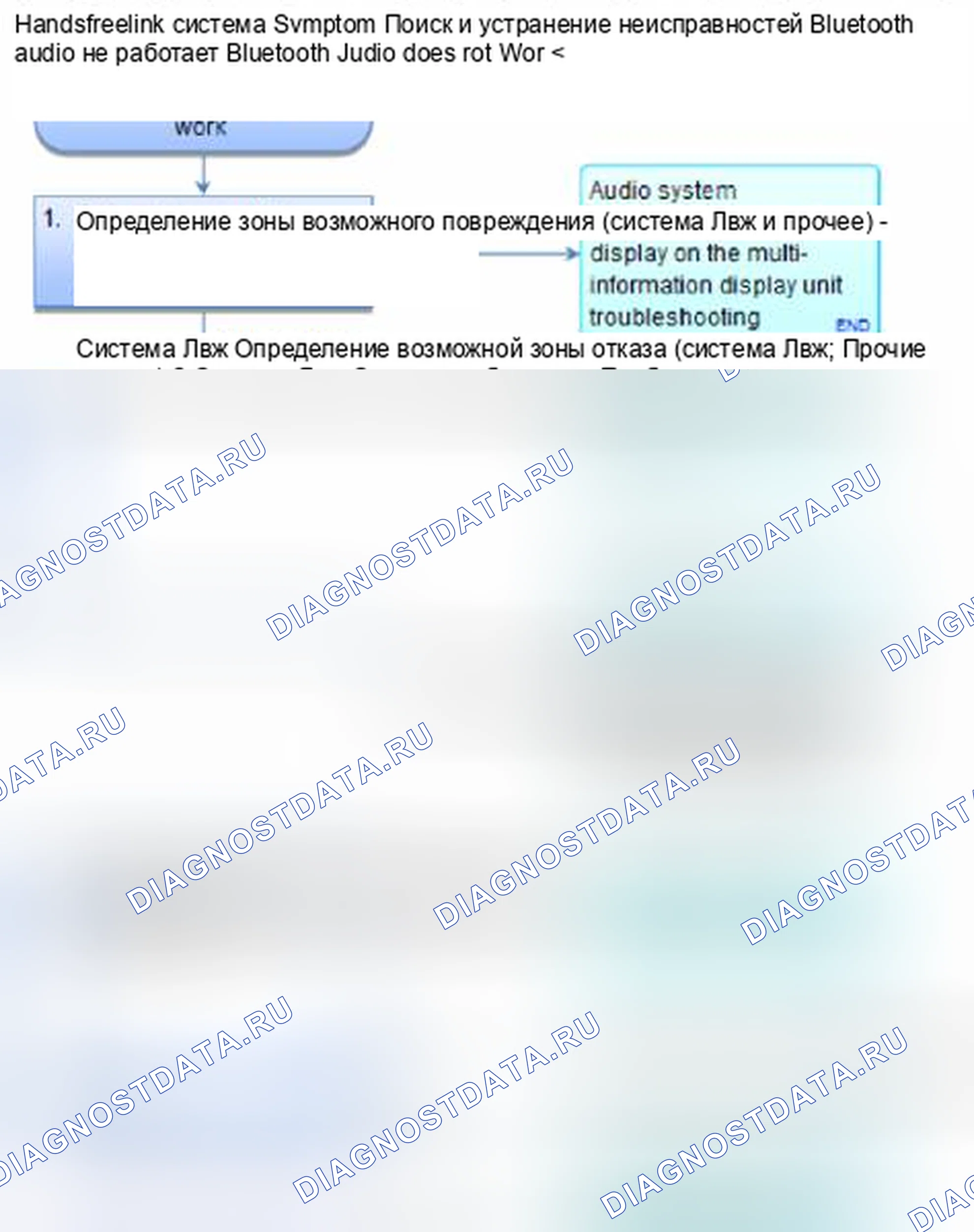 Рис. 926: Bluetooth audio не работает (с навигацией). Honda Civic IX