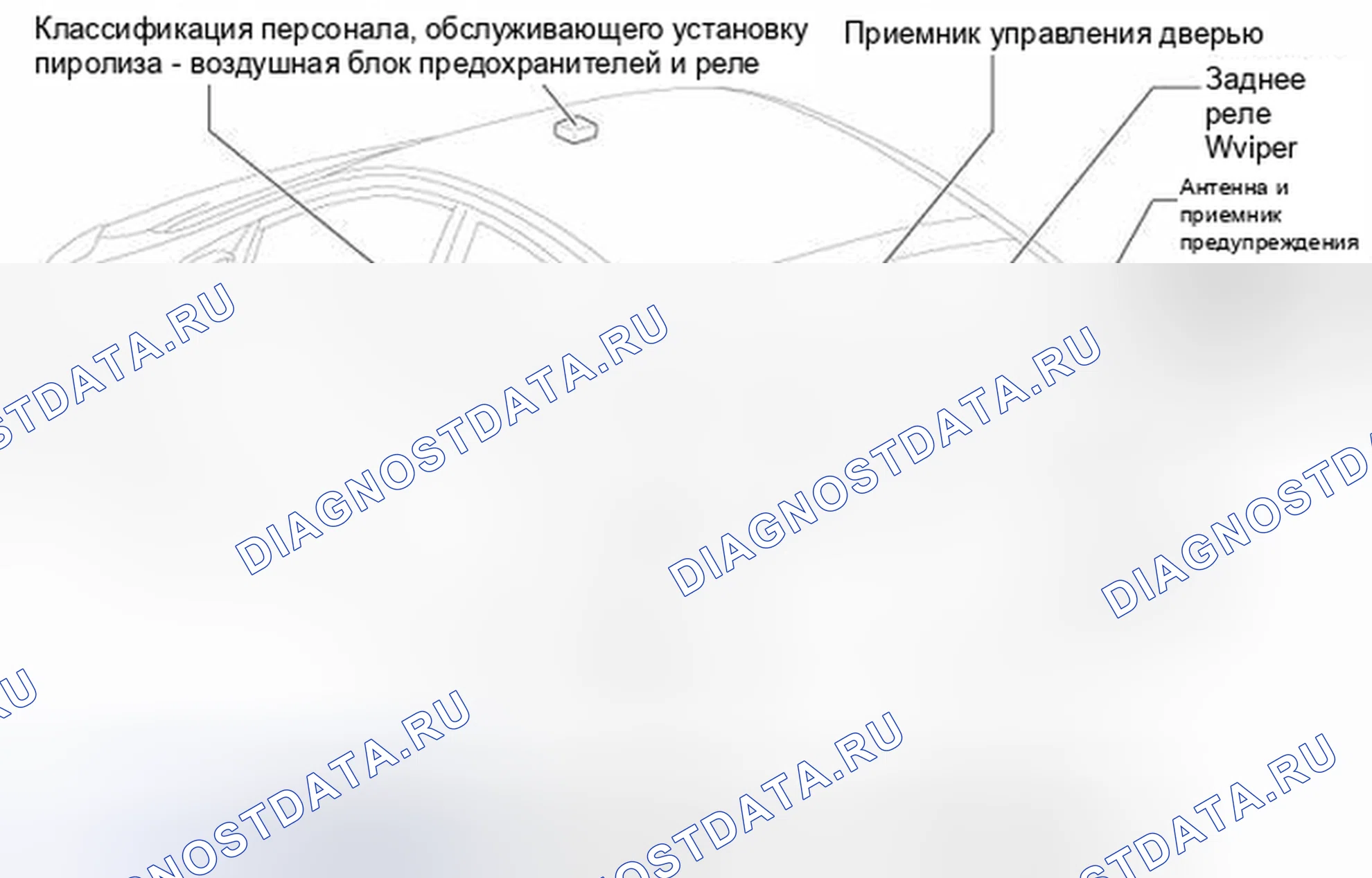 Рис. 492: Расположение ЭБУ кузова. Toyota Prius II рестайлинг