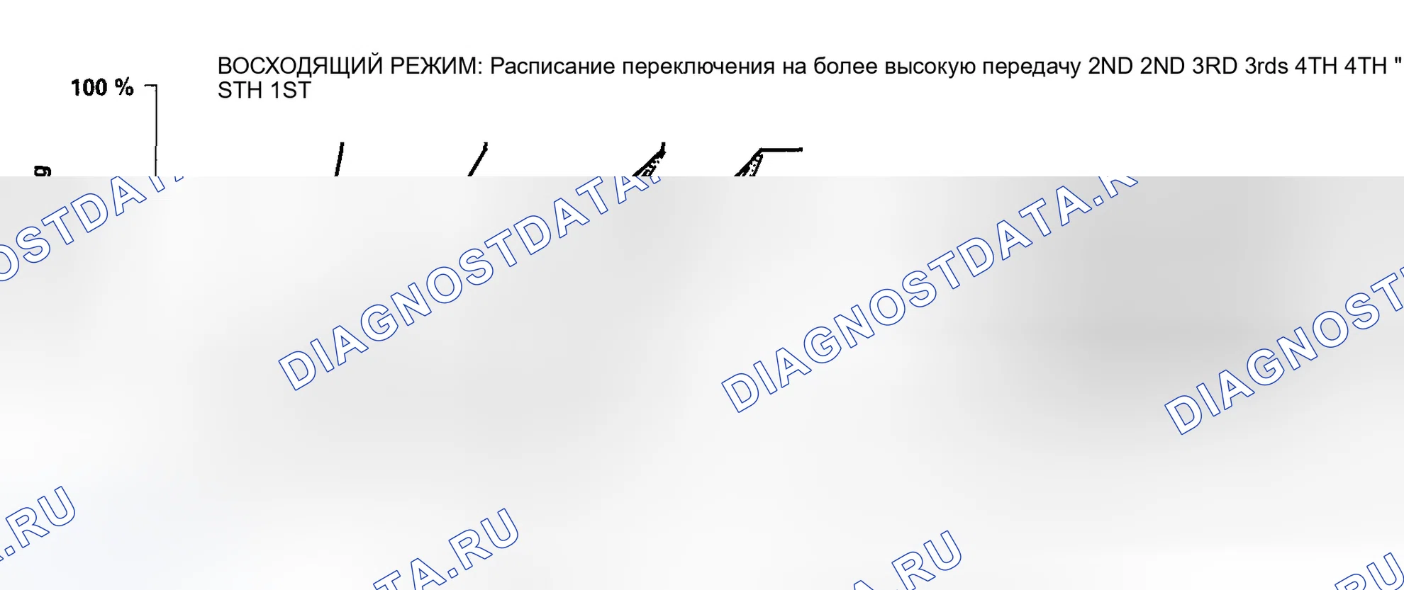 Рис. 878: Управление логикой класса: Управление по возрастанию. Honda Accord VII рестайлинг