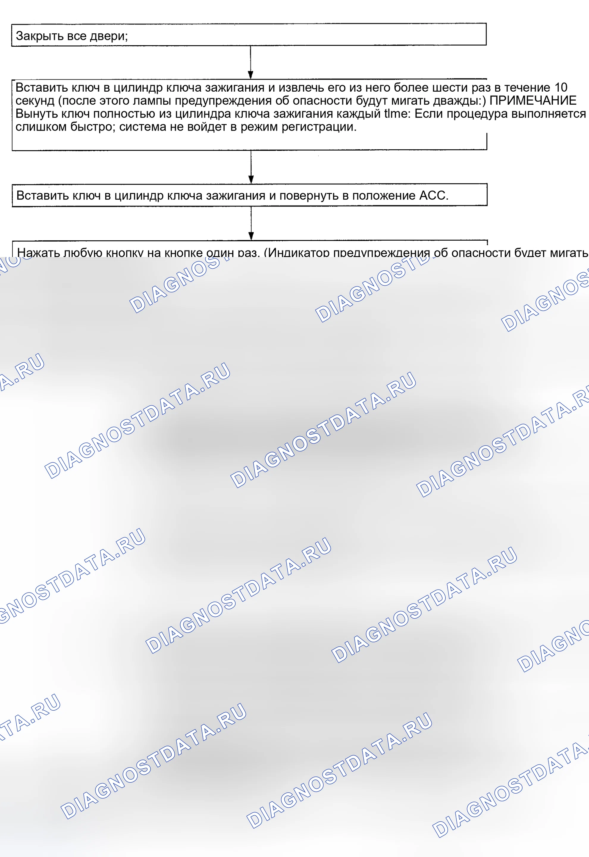 Рис. 70: Настройка брелока без CONSULT-II. Nissan Maxima A33