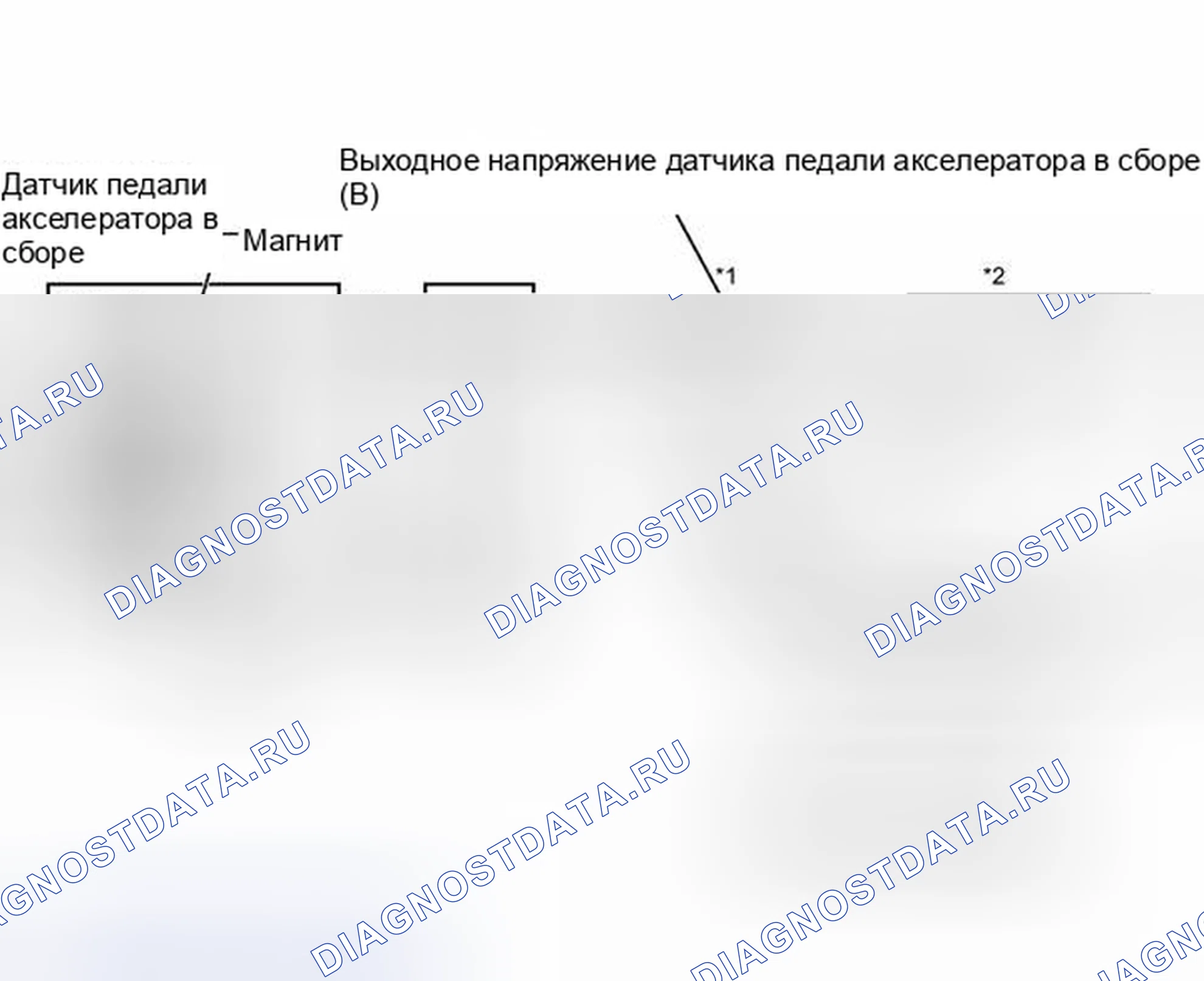 Рис. 85. Toyota Venza I