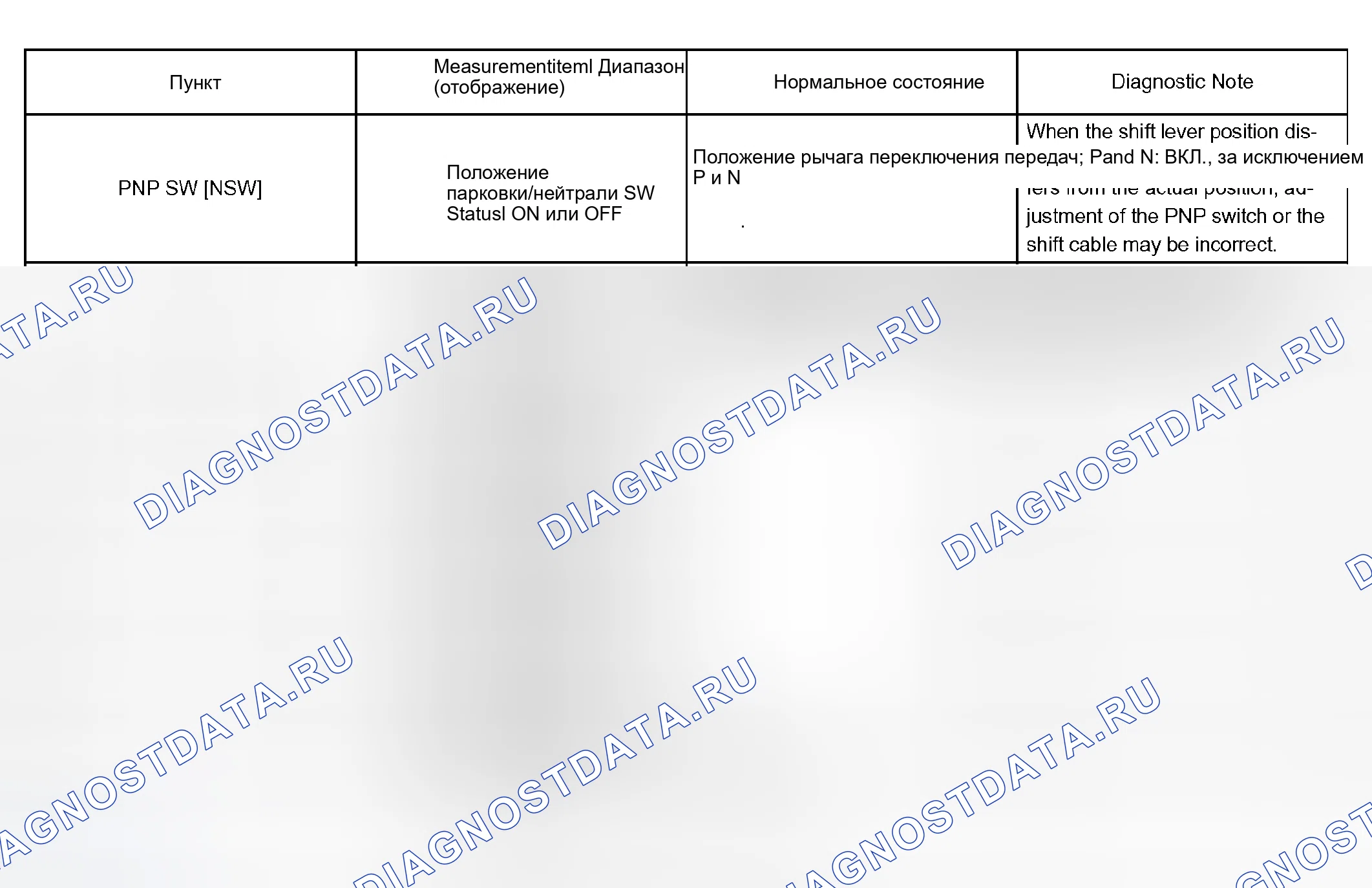 Рис. 43: ПРОЦЕДУРА КОНТРОЛЯ. Haval H5 I