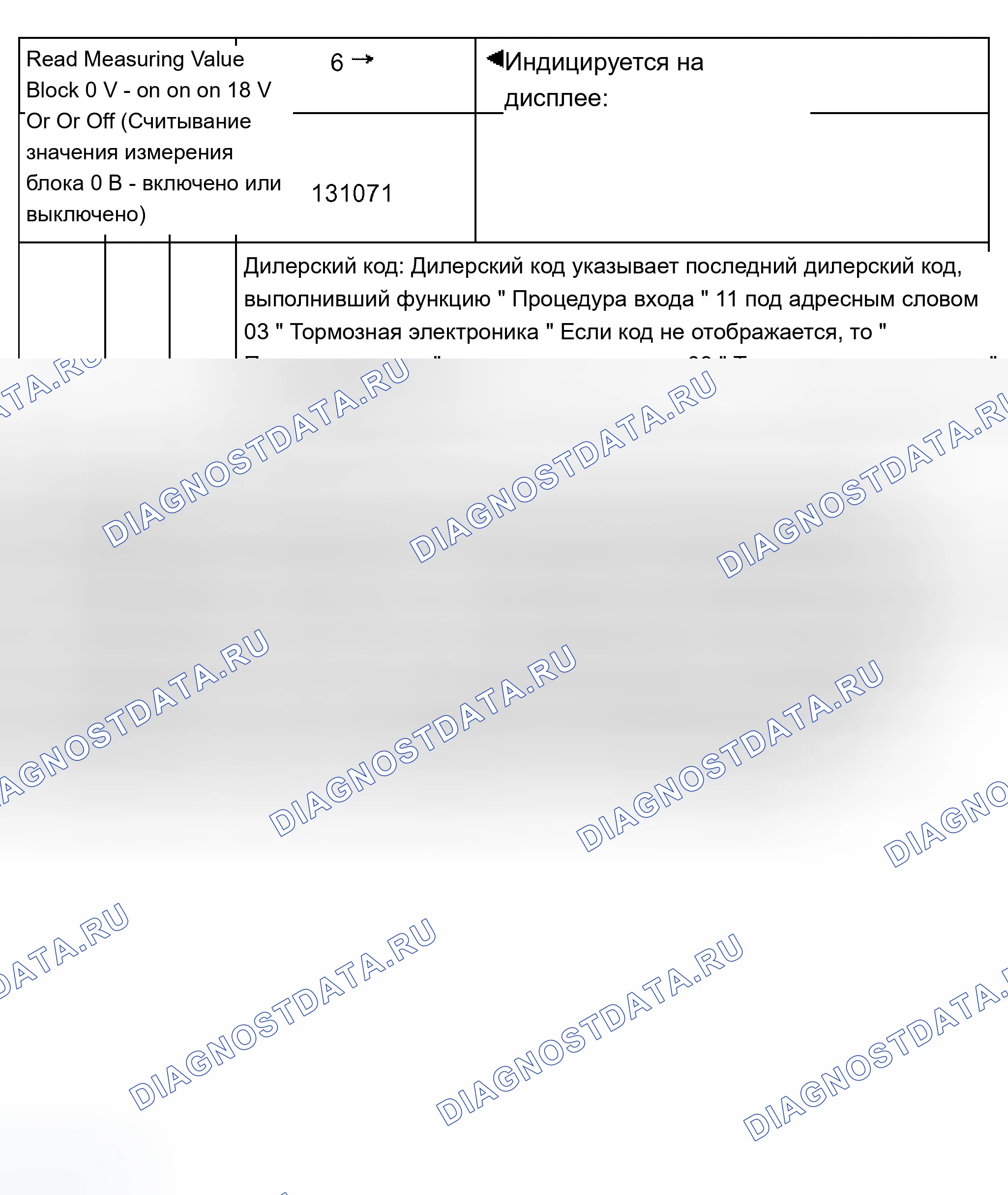 Рис. 352: Таблица испытаний: группа отображения 6 (006). Audi A8 D2