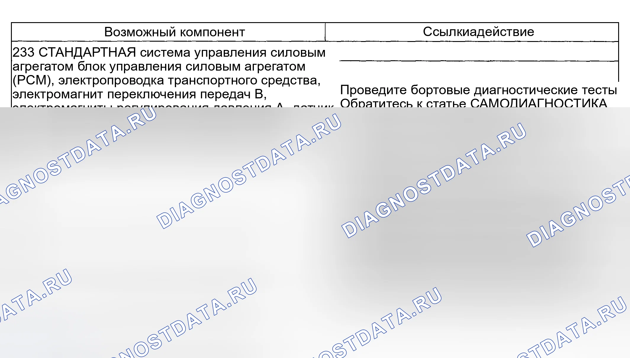 Рис. 232: Проблема смены: суровая смена 2-3 (233 - рутина). Hyundai ix20 I рестайлинг