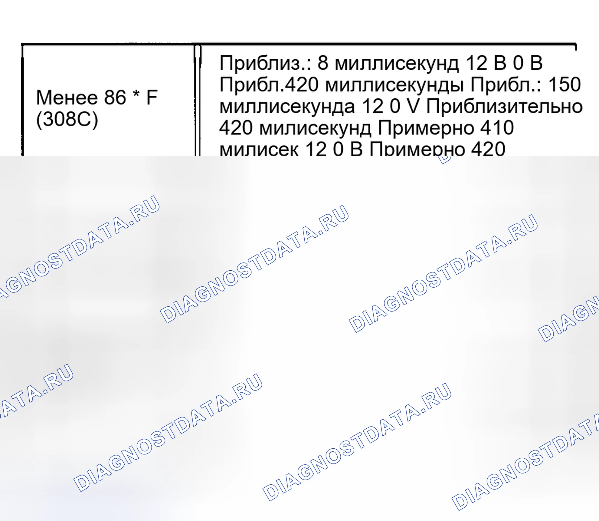 Рис. 20. Honda Accord I