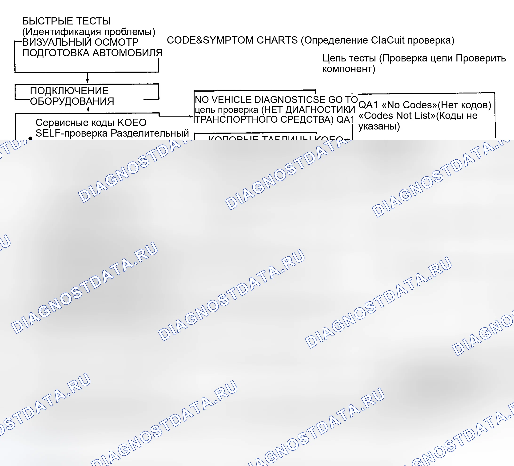 Рис. 63: Диагностические средства. Ford Escort V рестайлинг
