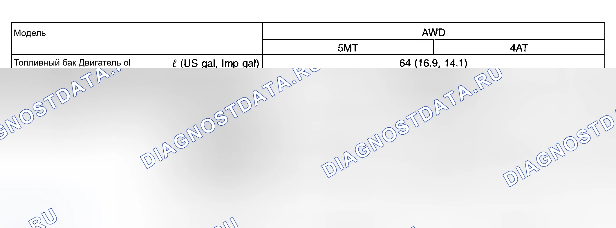Рис. 17: График технических характеристик мощности. Subaru Legacy BE/BH/BT