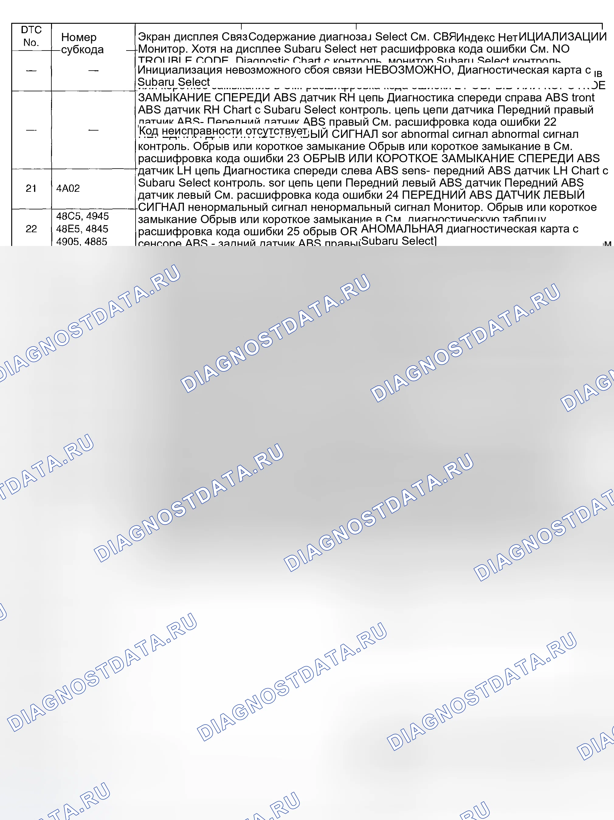Рис. 193: С МОНИТОРОМ SUBARU SELECT. Subaru Impreza GD/GC/GG рестайлинг