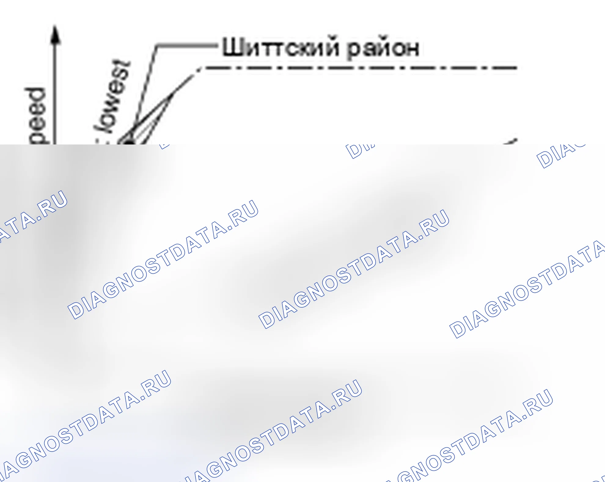 Рис. 86: ПОЛОЖЕНИЕ " L ". Honda UR-V I